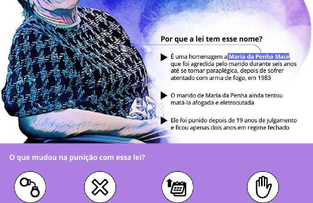 CÂMARA: Lei Maria da Penha Agora Tem Nome Oficializado Após Aprovação em Lei